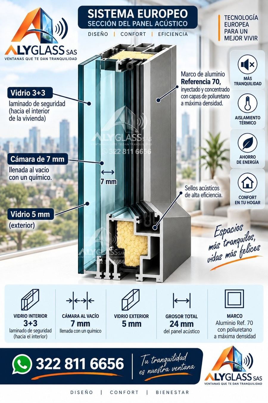 Sección del panel acústico, sistema europeo: vidrio 3+3, cámara de 7 mm al vacío, vidrio de 5 mm, marco ref. 70