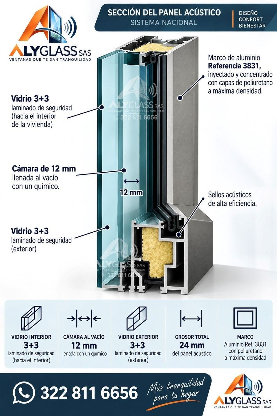 Sección del panel acústico, sistema nacional: vidrio 3+3, cámara de 12 mm al vacío, vidrio 3+3, marco ref. 3831