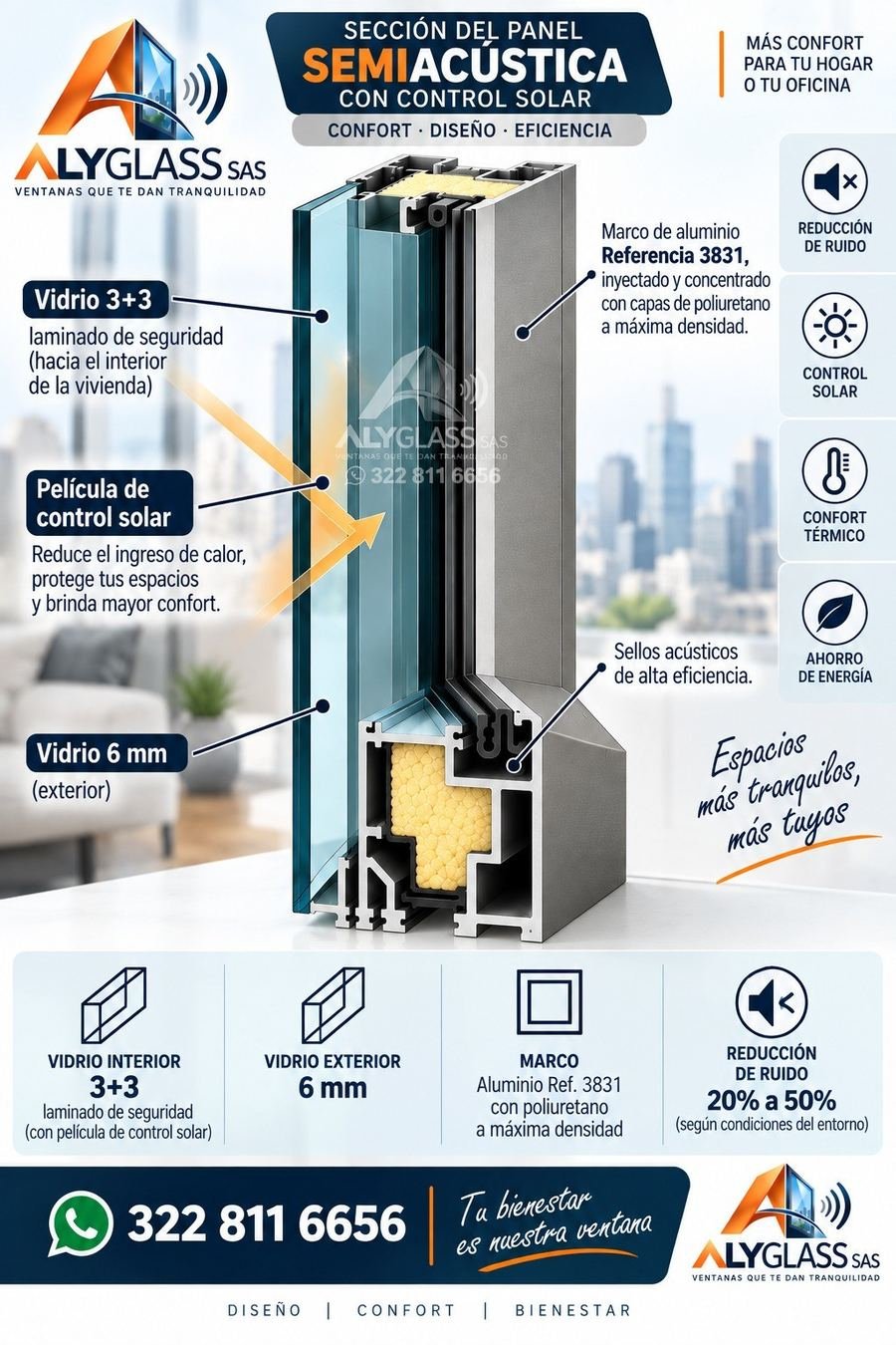 Sección del panel semiacústico: vidrio 3+3 con película de control solar, vidrio exterior de 6 mm, marco ref. 3831
