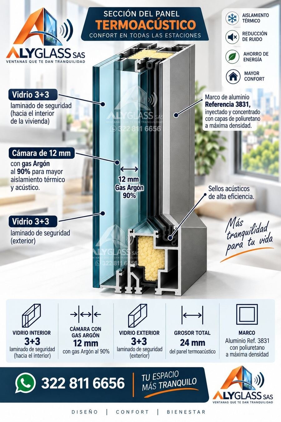 Sección del panel termoacústico: vidrio 3+3, cámara de 12 mm con gas argón al 90 %, vidrio 3+3, marco ref. 3831